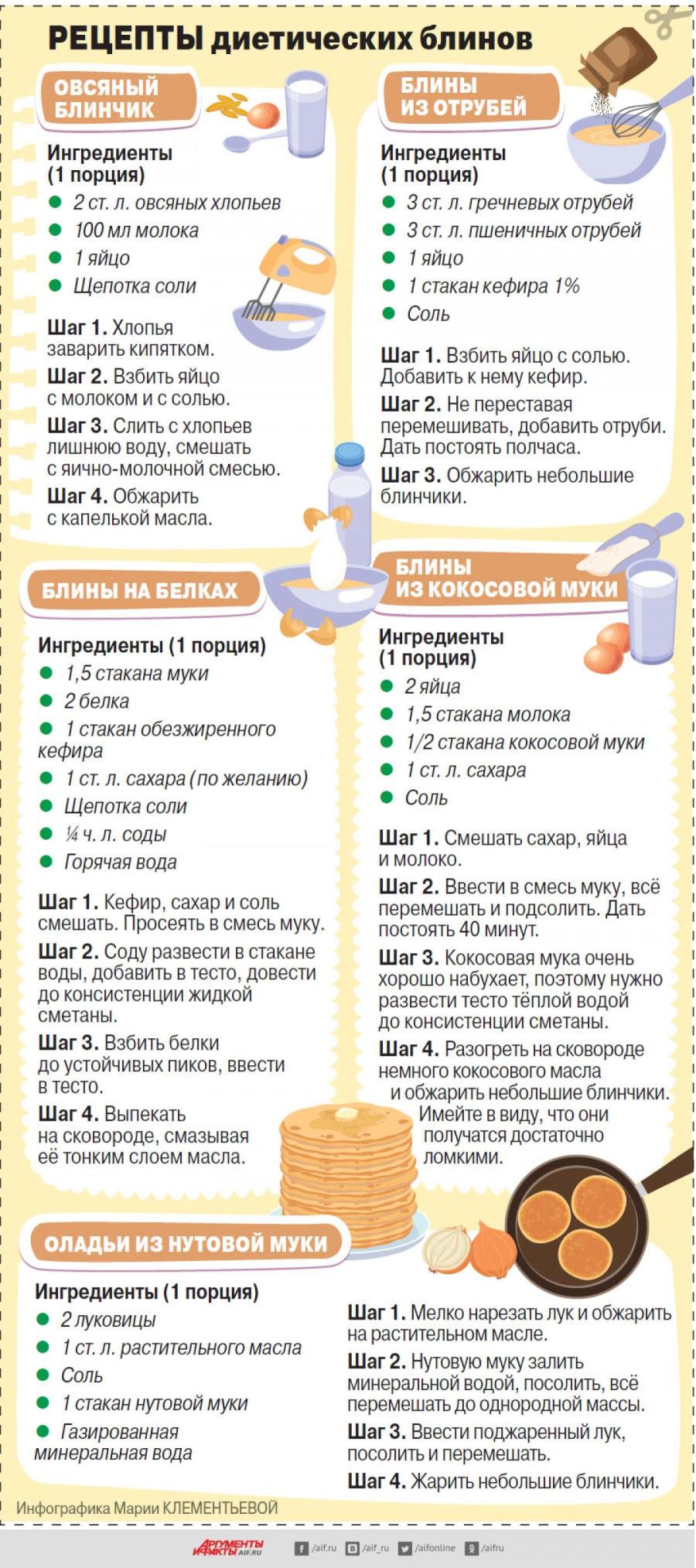 Инфографика Инфографика